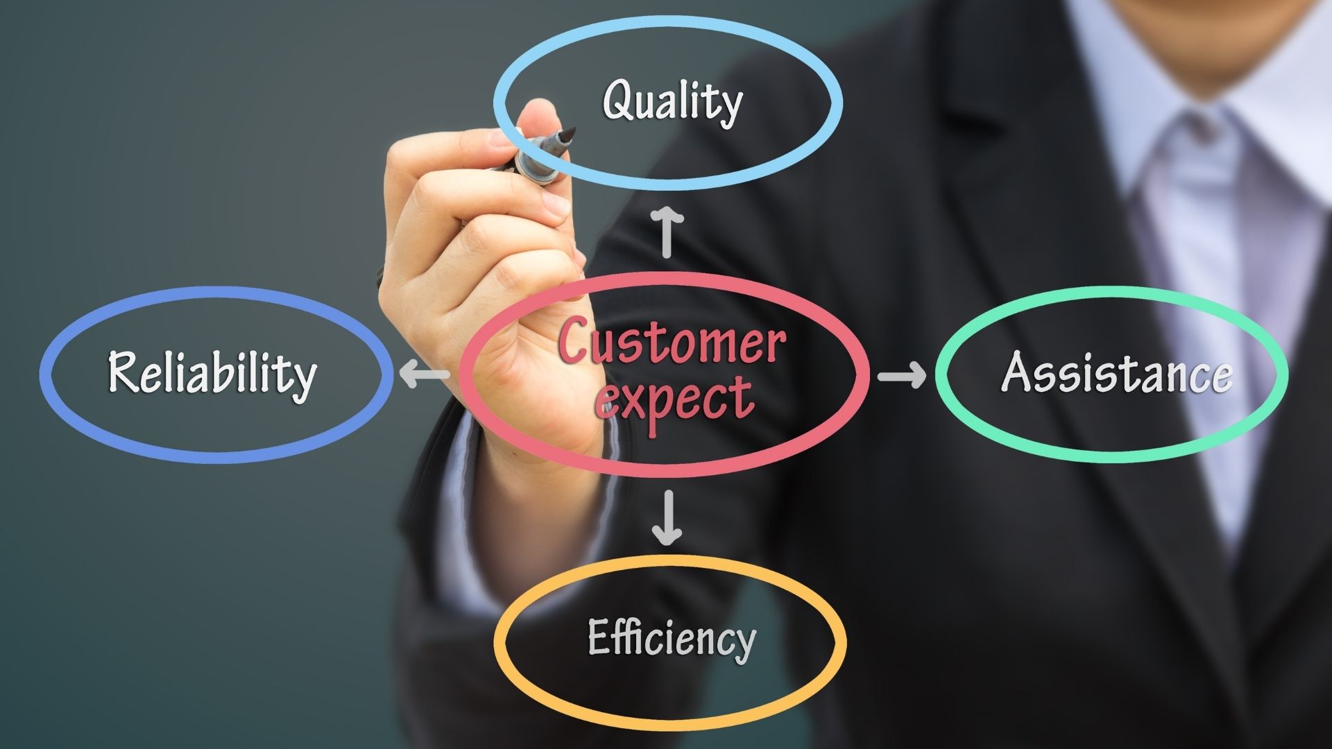 Building Expectations Team Building Insights: Customer Expectations From Team Builders - Team ...